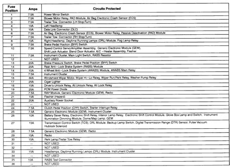 98 ford f250 junction box|Ford f150 fuse box diagram.